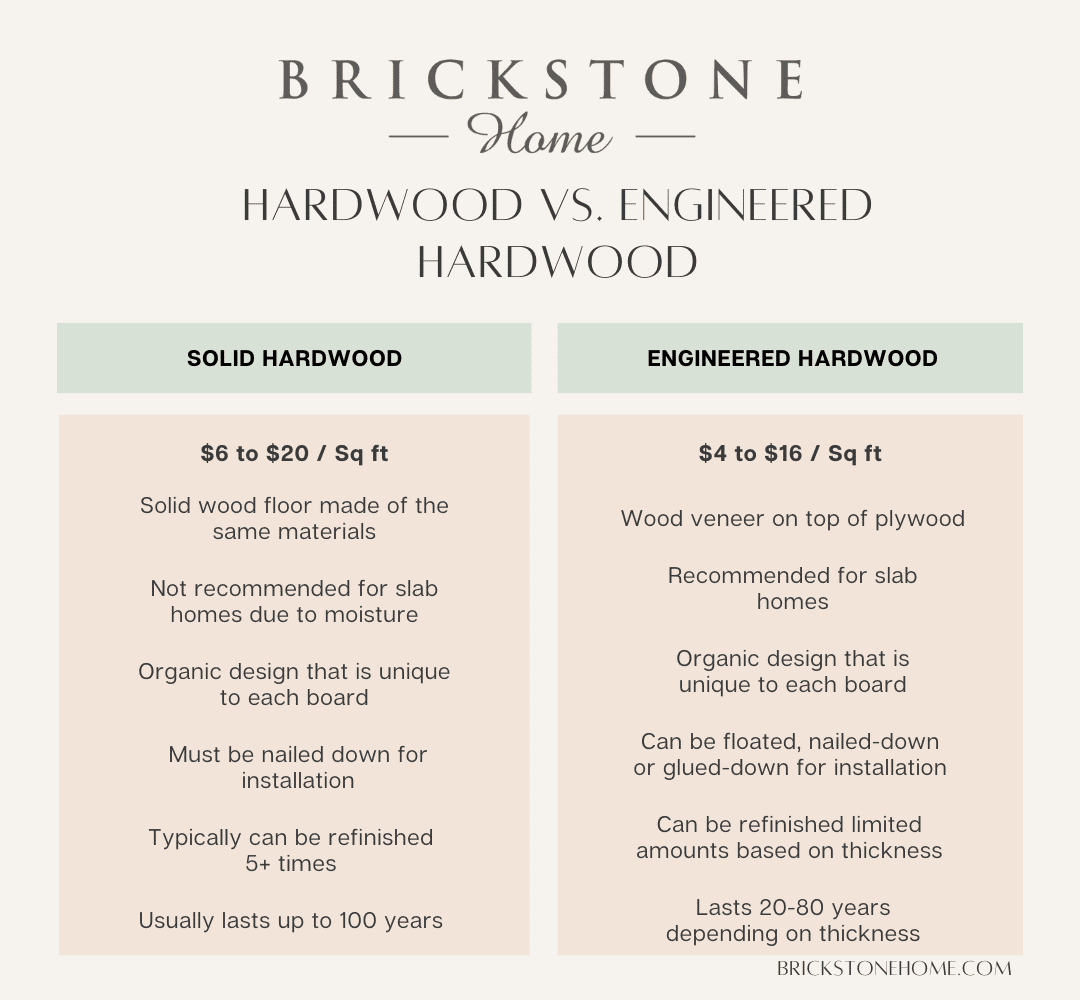 Engineered Hardwood Flooring Everything You Need To Know