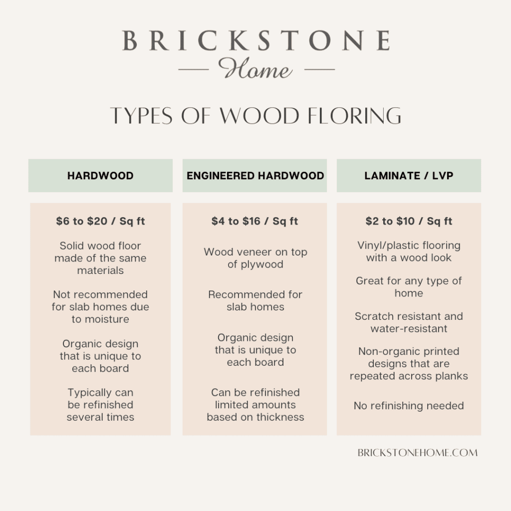 Hardwood Vs. Engineered Hardwood Vs. LVP Floors SidebySide Comparison