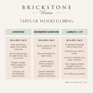 Hardwood Vs. Engineered Hardwood Vs. LVP Floors Side-by-Side Comparison